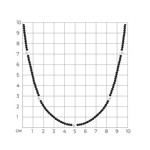 Колье из серебра со шпинелью и синтетическим жемчугом из серебро — вид 5